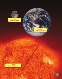 Eclipsele Solare si Lunare