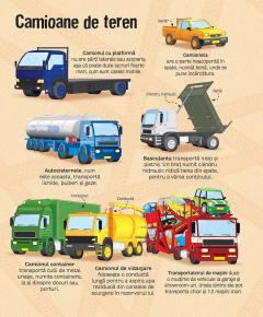 Marea carte a camioanelor