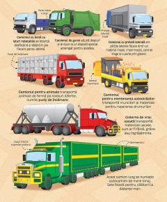 Marea carte a camioanelor