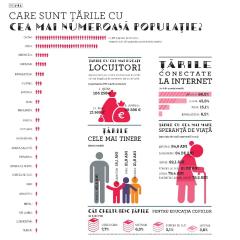 Atlasul marilor curiosi