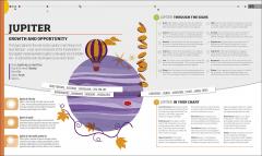 Astrology: Using the Wisdom of the Stars in Your Everyday Life