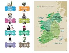Irish Language & Culture