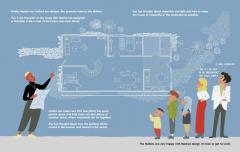 The Mellons Build a House