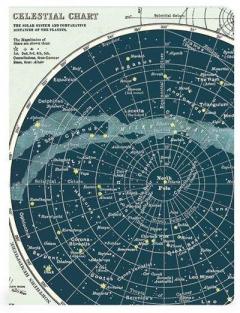 Set 2 carnete-Celestial