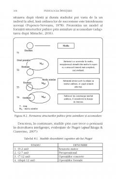 Psihologia invatarii. Cum invata copiii si adultii?