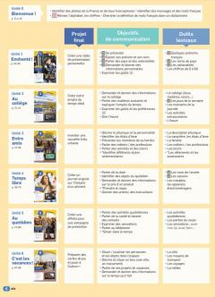 A plus 1 - Clasa a VI-a. Limba franceza, L2. Cartea elevului