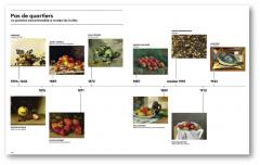 Leonardo, Frida and the Others