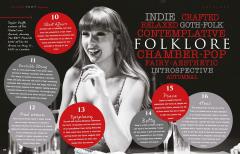 Taylor Swift Superstar