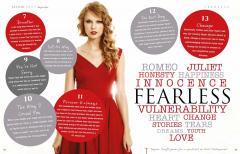 Taylor Swift Superstar