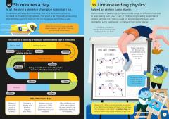 100 Things to Know About Sports