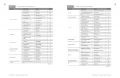 Zinn & The Art of Road Bike Maintenance