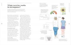 The Science of Menopause