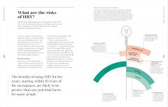 The Science of Menopause