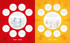 The Macmillan Collection of Norse Myths