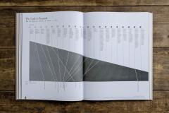 The Infographic Bible