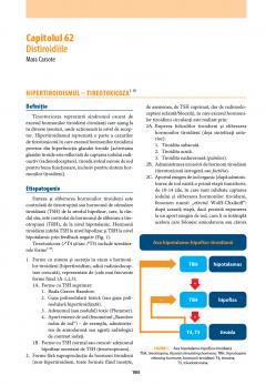 Tratat de medicina interna