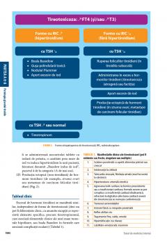Tratat de medicina interna