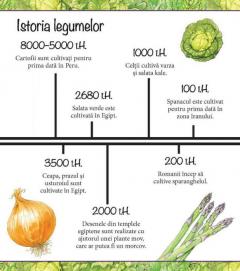 Nu ai vrea sa traiesti fara legume!