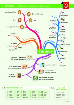 Manual limba moderna 2 - Franceza, Clasa a VI-a