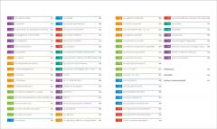 English for Everyone