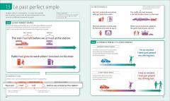 English for Everyone