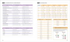 English for Everyone