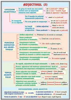 Adjectivul/Interjectia - plansa cu sipci