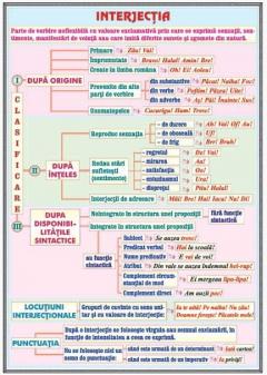 Adjectivul/Interjectia - plansa cu sipci