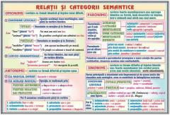 Propozitii subordonate circumstantiale / Relatii si categorii semantice - plansa cu sipci