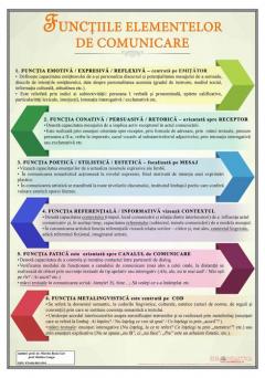 Functiile elementelor de comunicare - plansa cu sipci