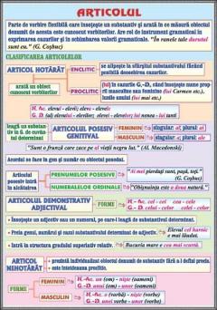 Plansa - Articolul / Predicatul