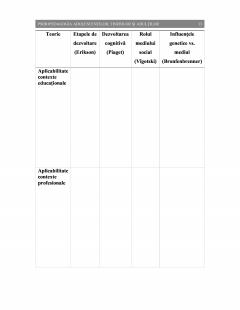 Psihopedagogia adolescentilor, tinerilor si adultilor