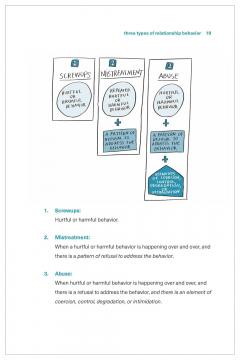 Who Deserves Your Love