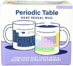 Cana termosensibila -  Periodic Table