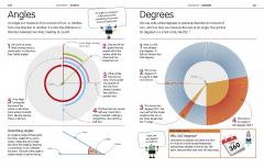 How to be Good at Maths