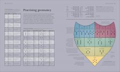 A History of Astrology, Divination and Prophecy