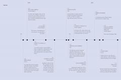 Mountaineering Women