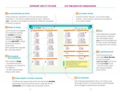 Bescherelle - Conjugaison