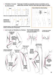 Fashion Illustration Techniques