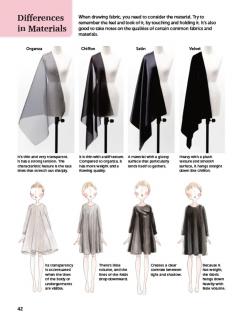 Fashion Illustration Techniques