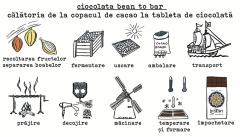 Ciocolata neagra cu lapte si cafea - Livstory, 65g