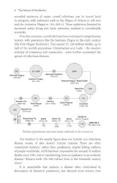 Nature of Pandemics