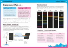 Rapping Up Chemistry