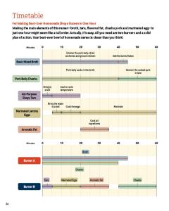 Best-Ever Homemade Ramen