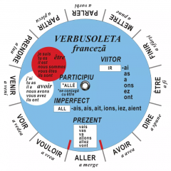 Verbusoleta - Limba Franceza