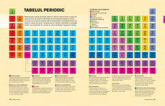 Tabelul periodic