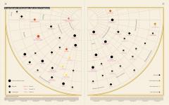 Ancient Rome: Infographics