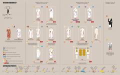 Ancient Rome: Infographics