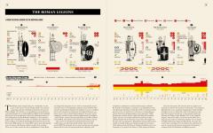 Ancient Rome: Infographics