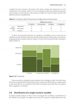 Statistics and Data Handling for Biologists